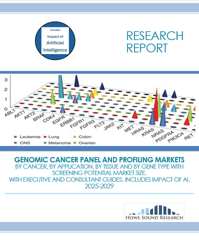 Cancer Gene Panels and Profiling Markets