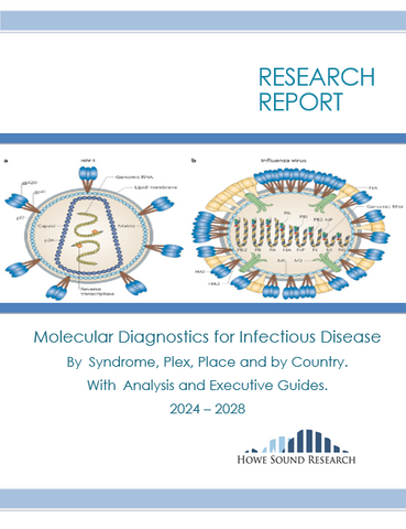 Molecular Diagnostics for Infectious Disease