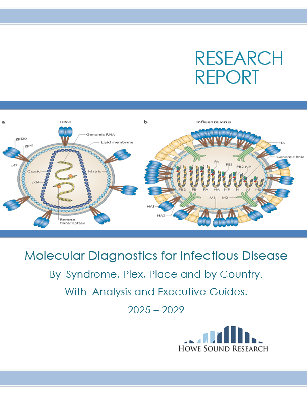 Molecular Diagnostics for Infectious Disease