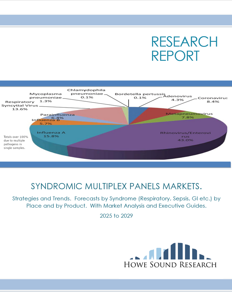 SYNDROMIC MULTIPLEX DIAGNOSTIC MARKETS