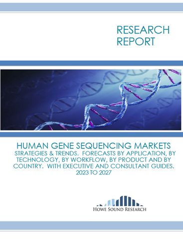 Human Gene Sequencing Markets