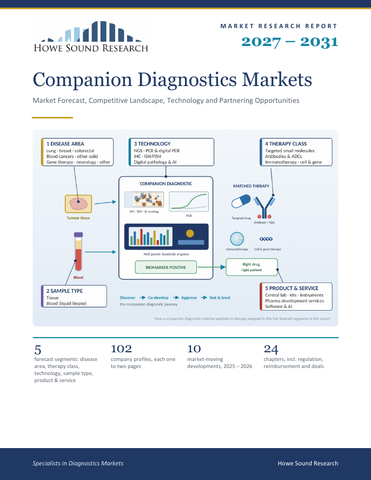 Companion Diagnostics Markets 2027–2031
