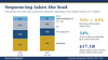 Sequencing takes the lead: companion diagnostics market by technology, 2026 vs 2031
