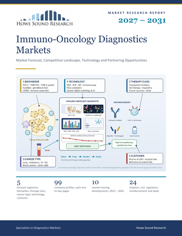 Immuno-Oncology Diagnostics Markets 2027–2031