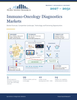 Immuno-Oncology Diagnostics Markets 2027–2031 report cover