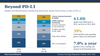 Beyond PD-L1: immuno-oncology diagnostics market by biomarker, 2026 vs 2031