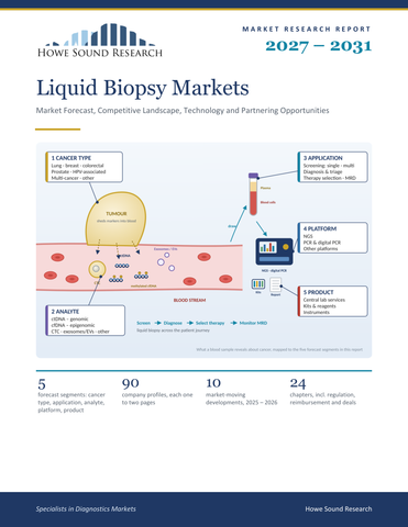 Liquid Biopsy Markets 2027–2031