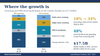 Where the growth is: liquid biopsy market by application, 2026 vs 2031