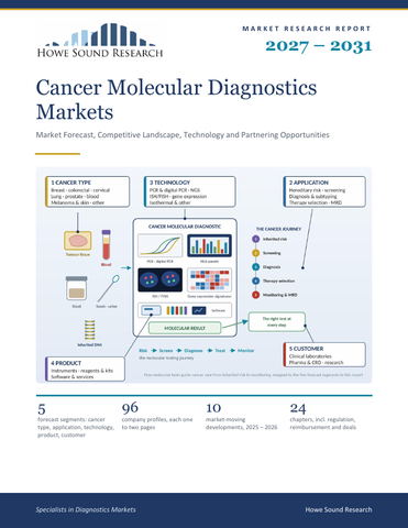 Cancer Molecular Diagnostics Markets 2027–2031