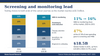 Screening and monitoring lead: cancer molecular diagnostics market by application, 2026 vs 2031
