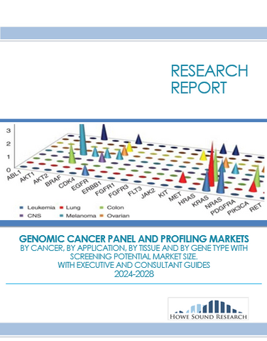 Cancer Gene Panels and Profiling Markets