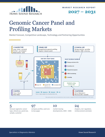 Genomic Cancer Panel and Profiling Markets 2027–2031
