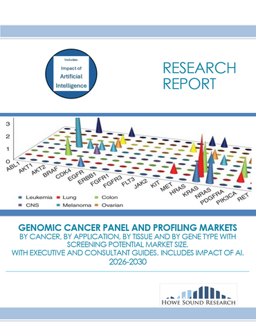 Cancer Gene Panels and Profiling Markets