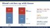 Blood catches up with tissue: genomic cancer panel market by sample, 2026 vs 2031
