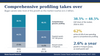 Comprehensive profiling takes over: genomic cancer panel market by panel size, 2026 vs 2031