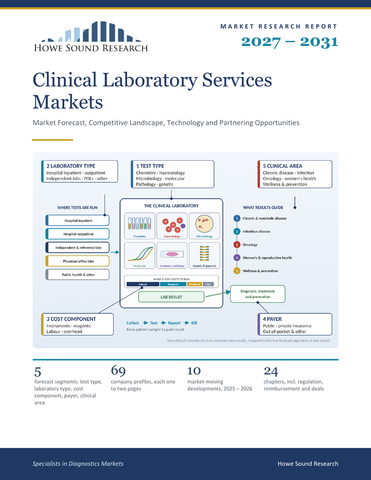 Clinical Laboratory Services Markets 2027–2031