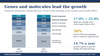 Genes and molecules lead the growth: clinical laboratory services market by test type, 2026 vs 2031