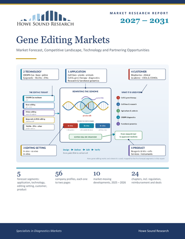 Gene Editing Markets 2027–2031