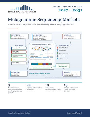 Metagenomic Sequencing Markets 2027–2031