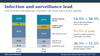 Infection and surveillance lead: metagenomic sequencing market by application, 2026 vs 2031