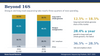 Beyond 16S: metagenomic sequencing market by technology, 2026 vs 2031