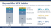 Beyond the STR ladder: paternity and relationship testing market by technology, 2026 vs 2031