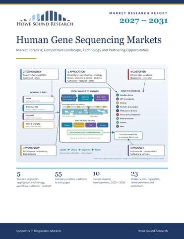 Human Gene Sequencing Markets 2027–2031
