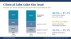 Clinical labs take the lead: human gene sequencing market by customer, 2026 vs 2031