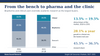 Single Cell Genomics Markets 2027–2031
