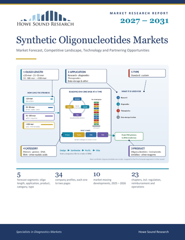 Synthetic Oligonucleotides Markets 2027–2031