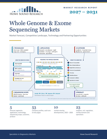Whole Genome & Exome Sequencing Markets 2027–2031