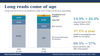 Long reads come of age: whole genome and exome sequencing market by technology, 2026 vs 2031