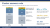 Faster answers win: antimicrobial resistance diagnostics market by technology, 2026 vs 2031