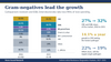 Gram-negatives lead the growth: antimicrobial resistance diagnostics market by pathogen, 2026 vs 2031
