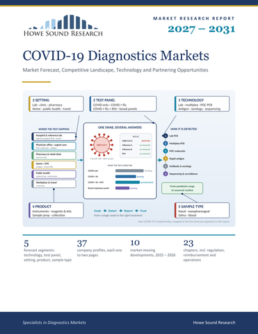 COVID-19 Diagnostics Markets 2027–2031