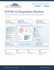 COVID-19 Diagnostics Markets 2027–2031 report cover