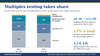 Multiplex testing takes share: molecular diagnostics for infectious disease market by plex, 2026 vs 2031