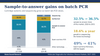 Sample-to-answer gains on batch PCR: molecular diagnostics for infectious disease market by technology, 2026 vs 2031
