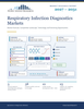 Respiratory Infection Diagnostics Markets 2027–2031 report cover