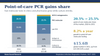 Point-of-care PCR gains share: respiratory infection diagnostics market by technology, 2026 vs 2031
