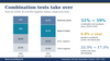 Combination tests take over: respiratory infection diagnostics market by plex, 2026 vs 2031