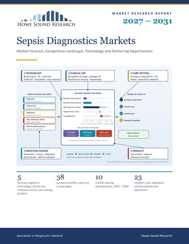 Sepsis Diagnostics Markets 2027–2031