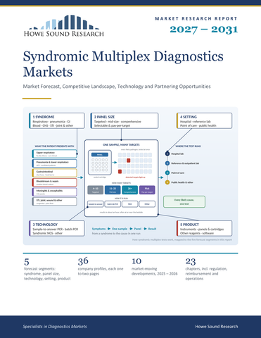 Syndromic Multiplex Diagnostics Markets 2027–2031