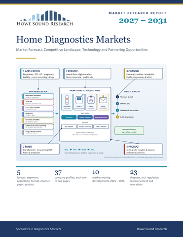 Home Diagnostics Markets 2027–2031