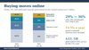 Buying moves online: home diagnostics market by channel, 2026 vs 2031