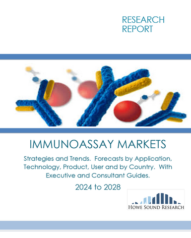 Immunoassay Markets