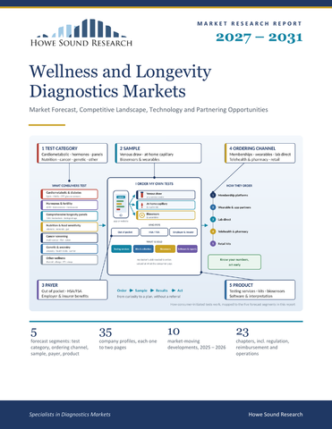 Wellness and Longevity Diagnostics Markets 2027–2031