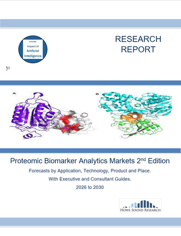 Proteomic Biomarker Analytics Markets