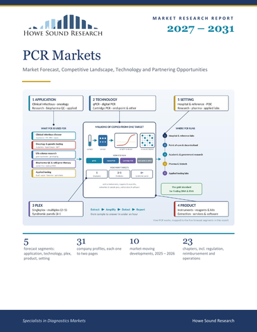 PCR Markets 2027–2031