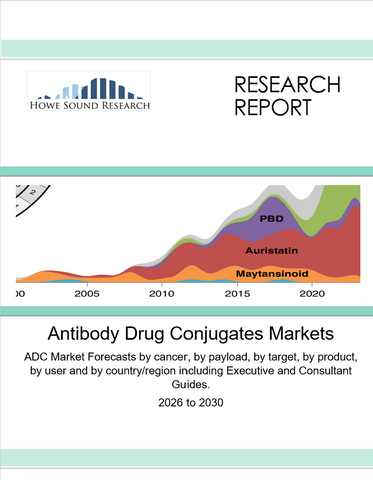 Antibody Drug Conjugates Markets